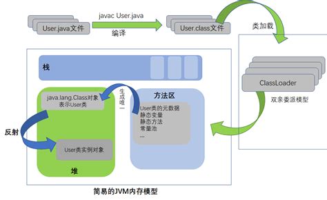 反射作用|Java反射机制